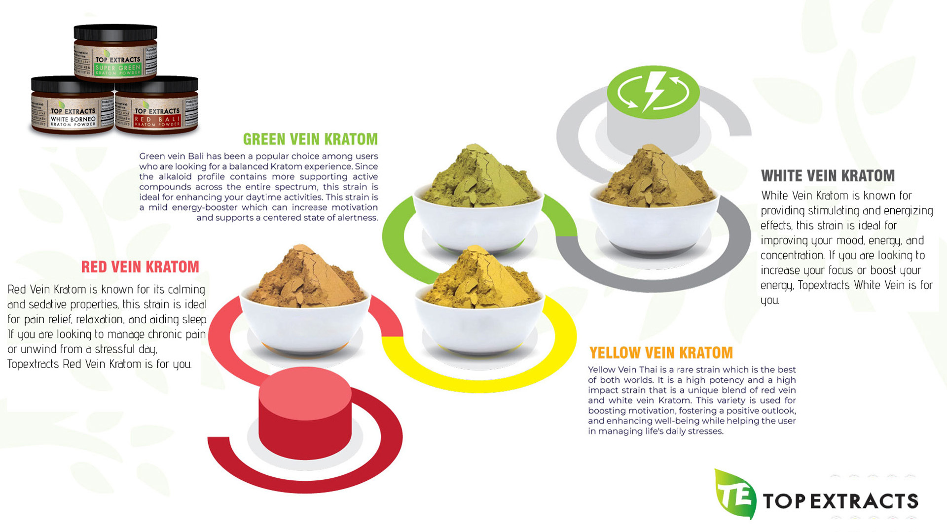 yellow strain kratom